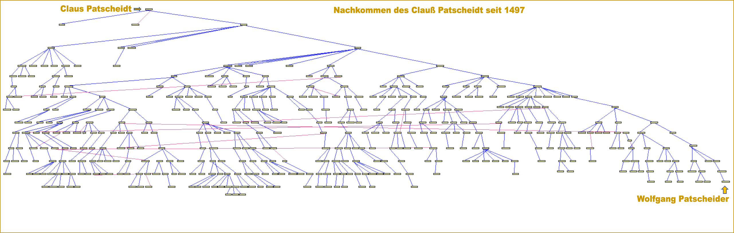 Stammbaum mit Nachkommen des Claus Patscheider seit 1497