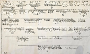 Family tree Patscheider by Josef Wopfner - Page 2
